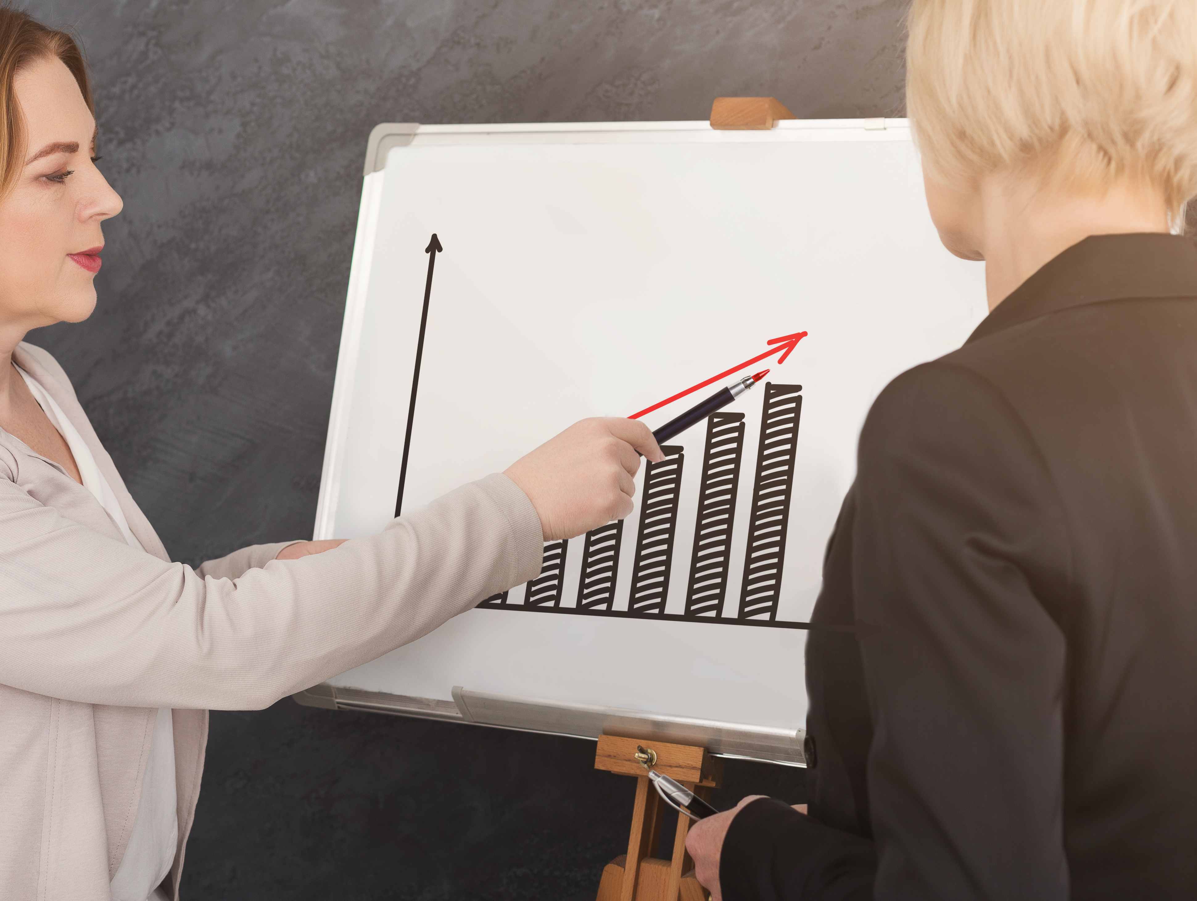 Какая рентабельность считается приемлемой для бизнеса